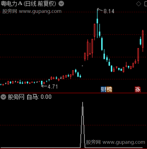 白马亮蹄之白马选股指标公式