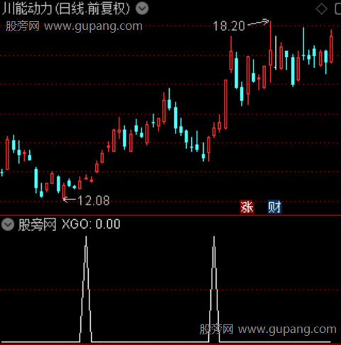通达信四维擒牛选股指标公式