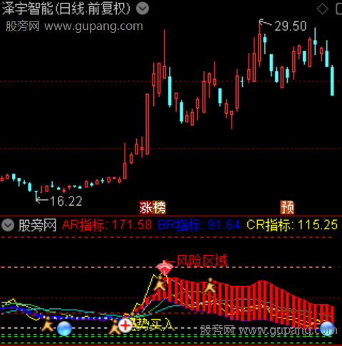 通达信情绪动量势能指标公式