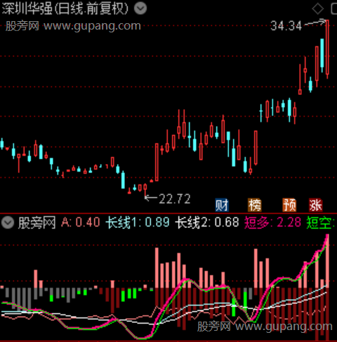 通达信主力强弱分离指标公式