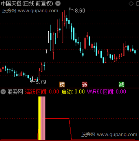 通达信伏击风口指标公式