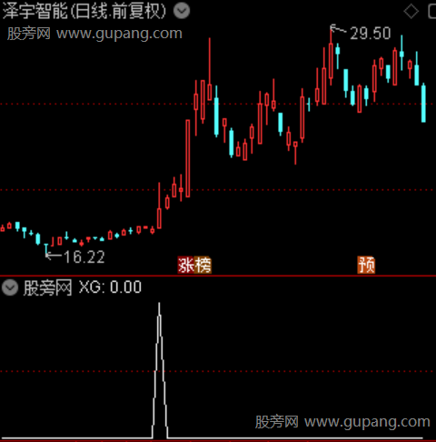 情绪动量势能之选股指标公式