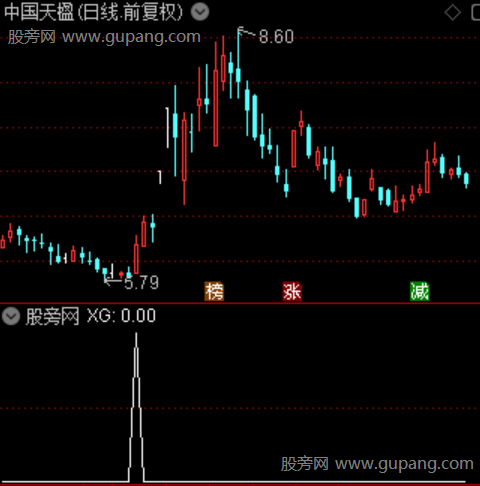 伏击风口之选股指标公式