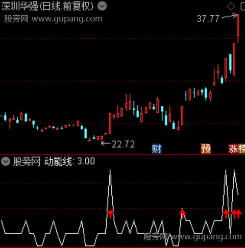 通达信底部起量指标公式