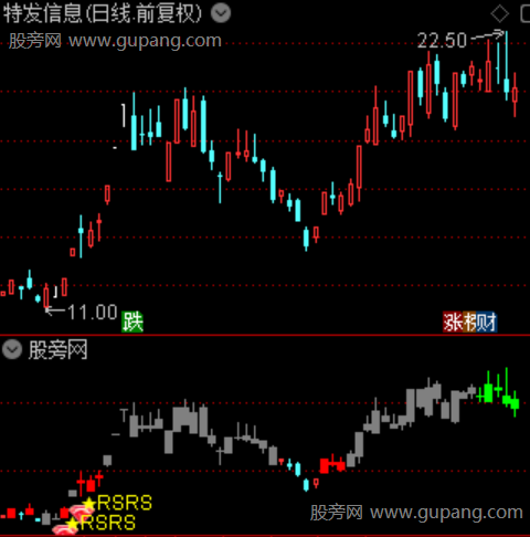 通达信RSRS回归斜率指标公式