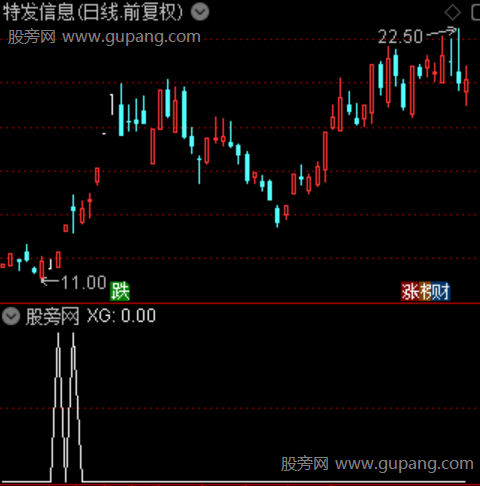 RSRS回归斜率之选股指标公式