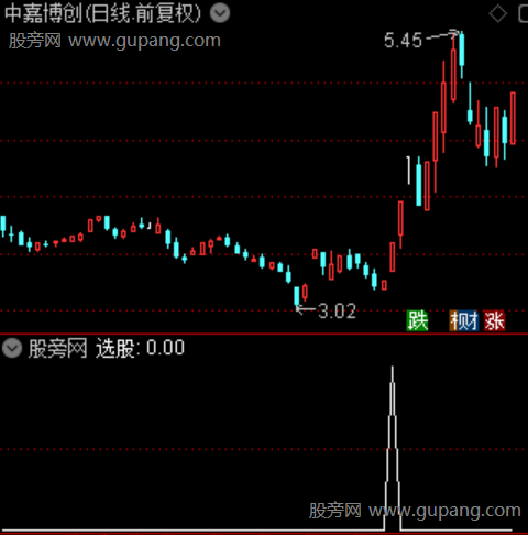 通达信双板金叉选股指标公式