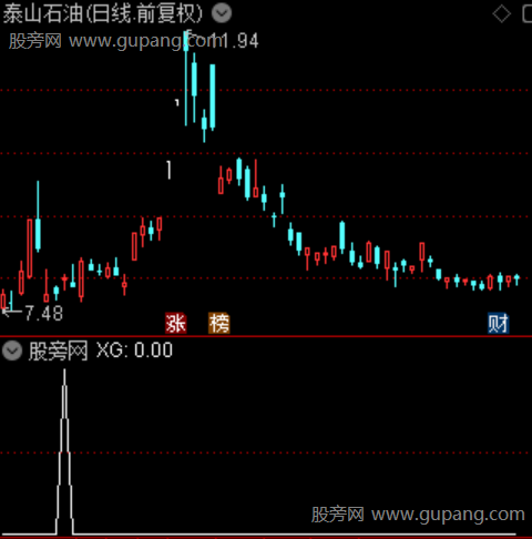 金钻多空操盘主图之选股指标公式