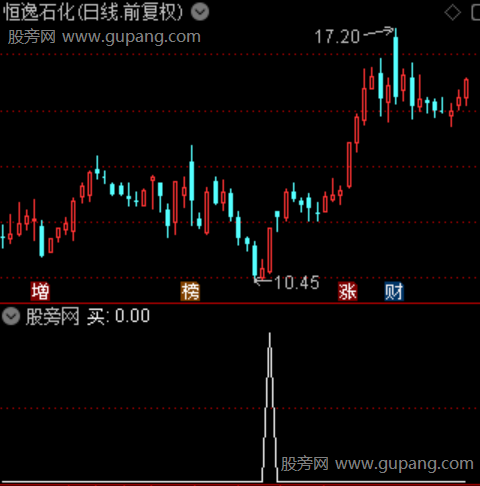 底起风云之买选股指标公式