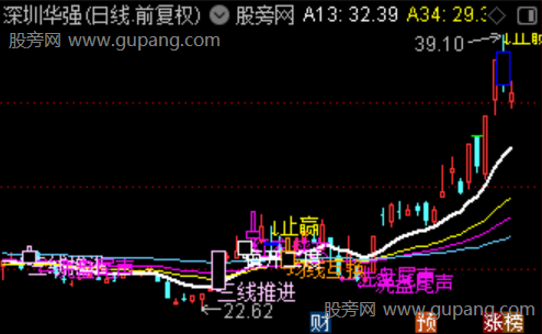 通达信洗盘尾声主图指标公式