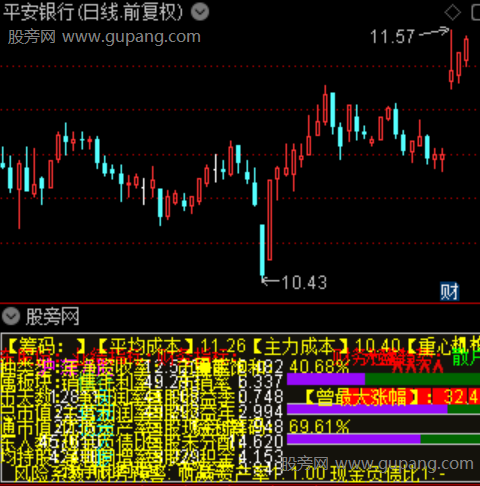 通达信全能诊股指标公式