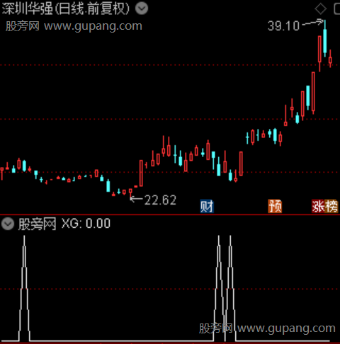 洗盘尾声主图之选股指标公式