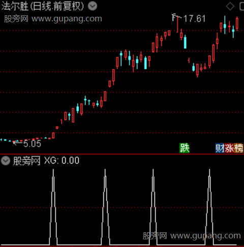 连阳反转主图之选股指标公式