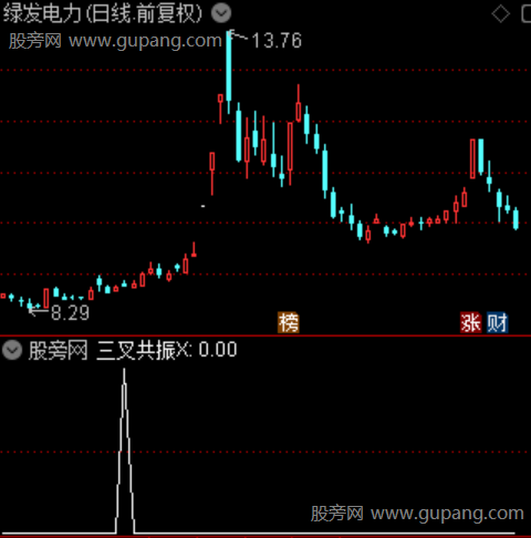 通达信三叉共振选股指标公式