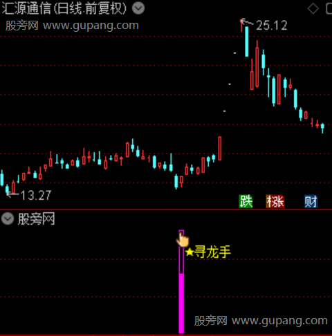 通达信寻龙手指标公式
