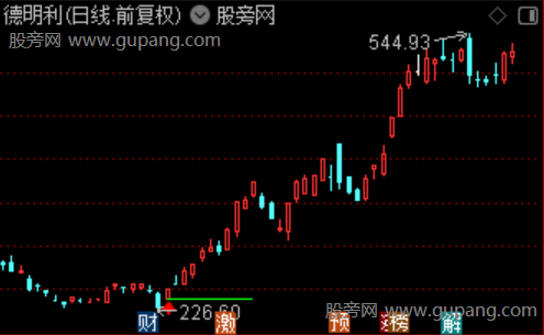 通达信龙麟波段主图指标公式