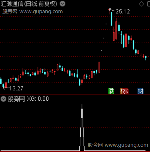 寻龙手之选股指标公式