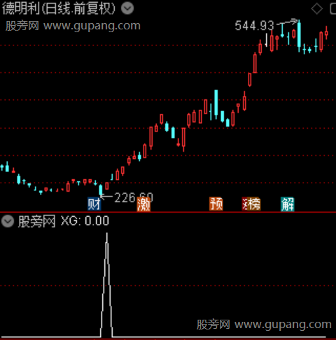 龙麟波段主图之选股指标公式