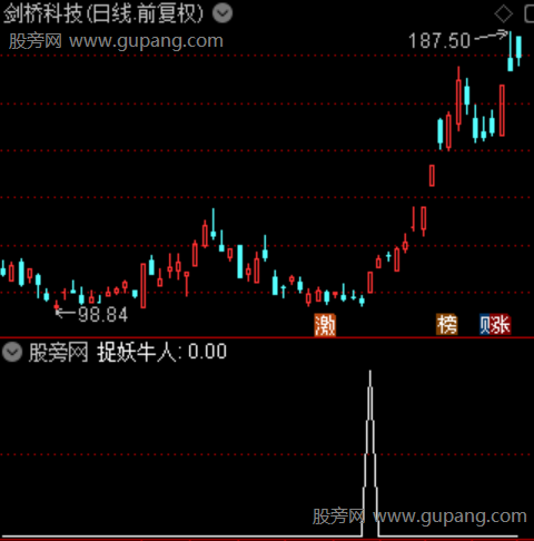 通达信捉妖牛人选股指标公式