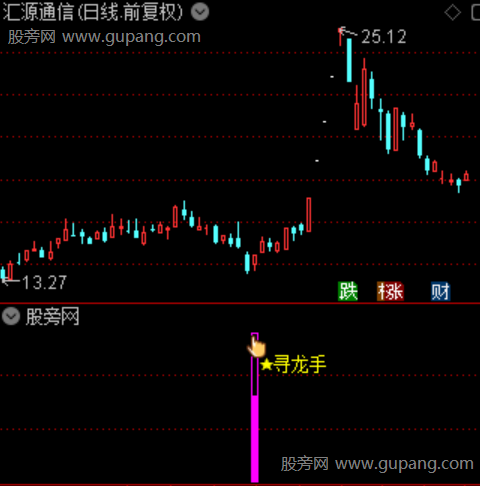 通达信寻龙指指标公式