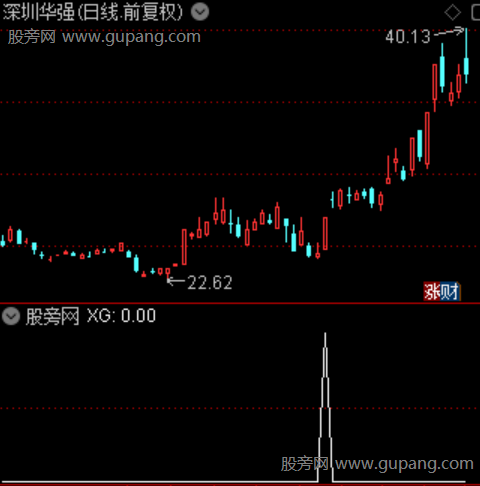 多轨趋势线主图之选股指标公式