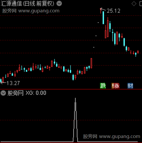寻龙指之选股指标公式