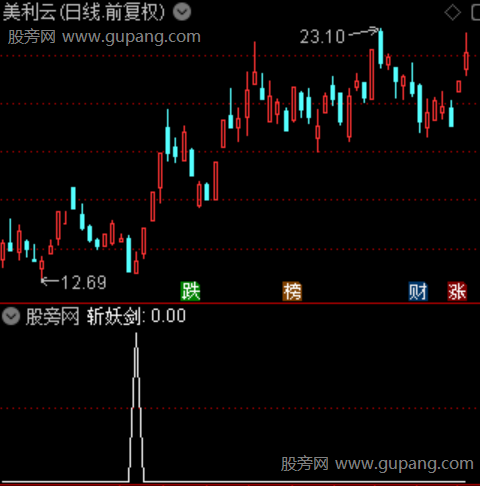 通达信斩妖剑选股指标公式