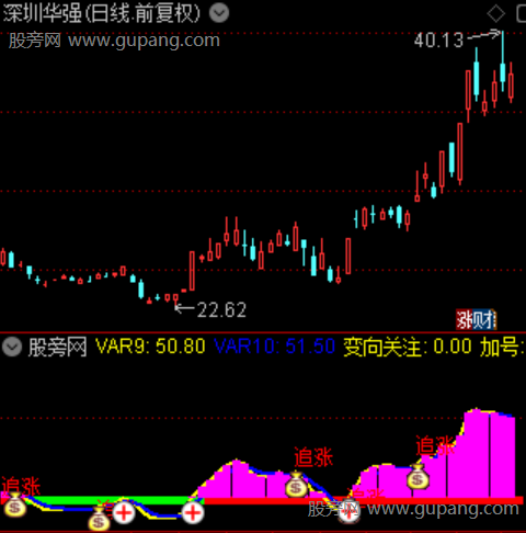 通达信主力机构共振指标公式