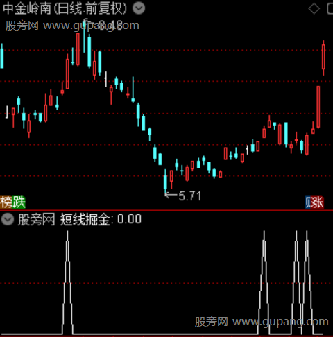 短线掘金抄底之短线掘金选股指标公式