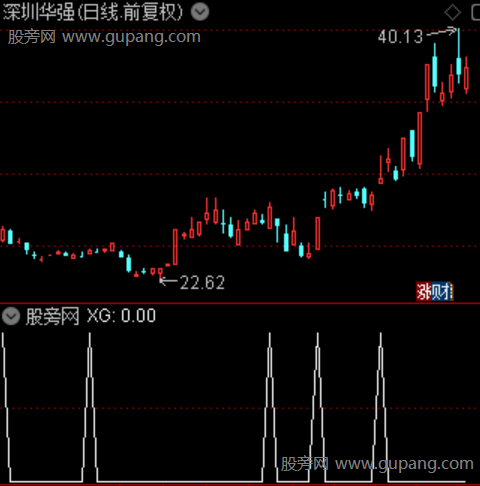 主力机构共振之选股指标公式