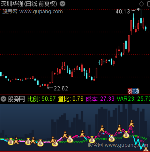 通达信资金三部曲指标公式 通达信资金三部曲指标公式