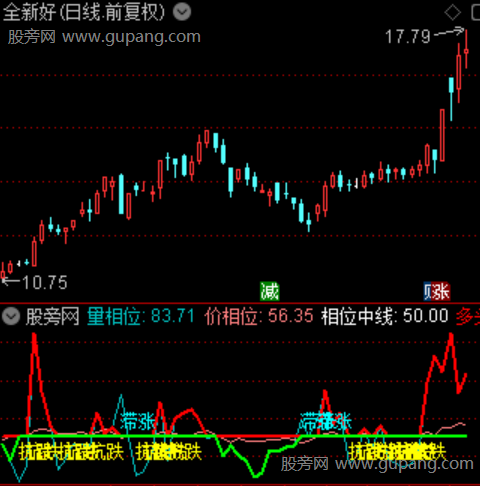 通达信量价相位脉动指标公式
