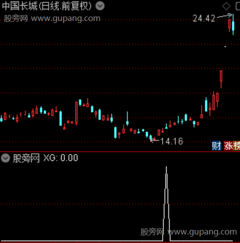 强承接吸筹之选股指标公式 强承接吸筹之选股指标公式