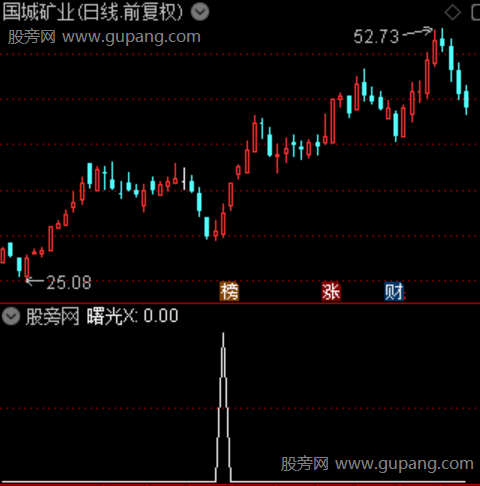 通达信曙光伏击选股指标公式 通达信曙光伏击选股指标公式