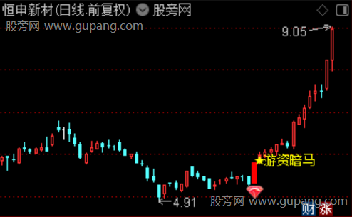 通达信游资暗马主图指标公式 通达信游资暗马主图指标公式