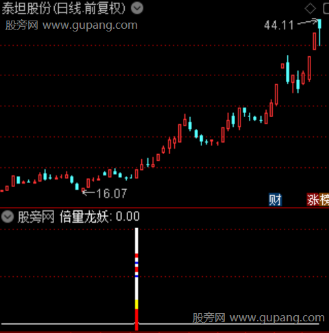 通达信倍量龙妖首板指标公式