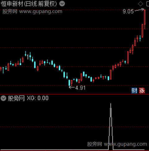 游资暗马主图之选股指标公式 游资暗马主图之选股指标公式