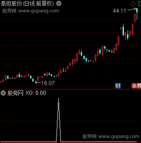 倍量龙妖首板之选股指标公式 倍量龙妖首板之选股指标公式
