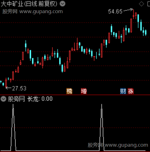 通达信妖股长龙选股指标公式 通达信妖股长龙选股指标公式