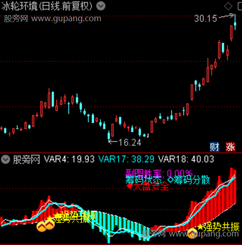 通达信连板接力共振指标公式 通达信连板接力共振指标公式