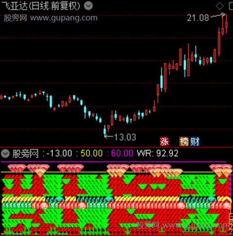 通达信多空矩阵共振指标公式 通达信多空矩阵共振指标公式