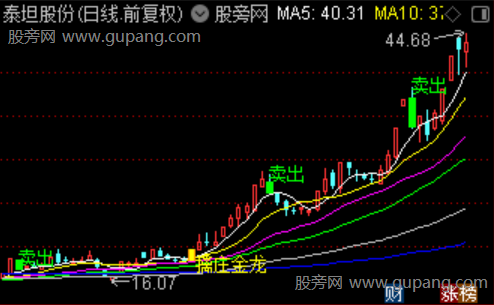 通达信擒庄金龙主图指标公式 通达信擒庄金龙主图指标公式