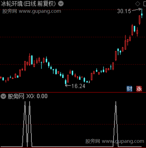 连板接力共振之选股指标公式 连板接力共振之选股指标公式