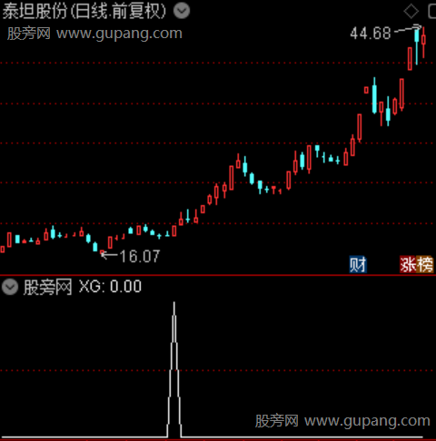 擒庄金龙主图之选股指标公式 擒庄金龙主图之选股指标公式