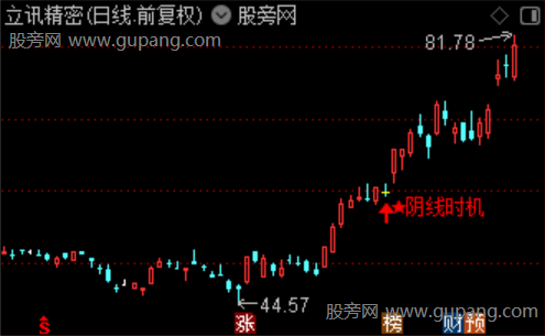 通达信阴线时机主图指标公式 通达信阴线时机主图指标公式