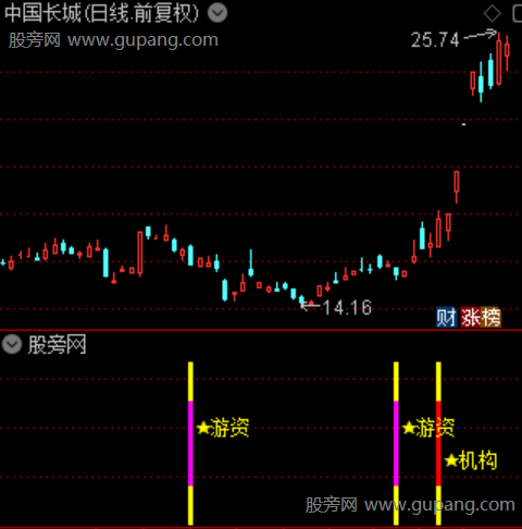 通达信机构游资指标公式