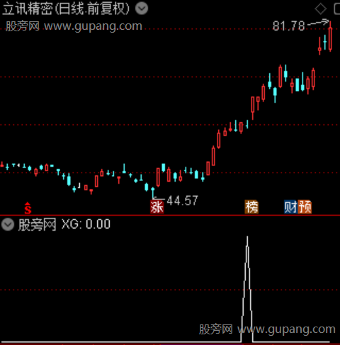 阴线时机主图之选股指标公式 阴线时机主图之选股指标公式