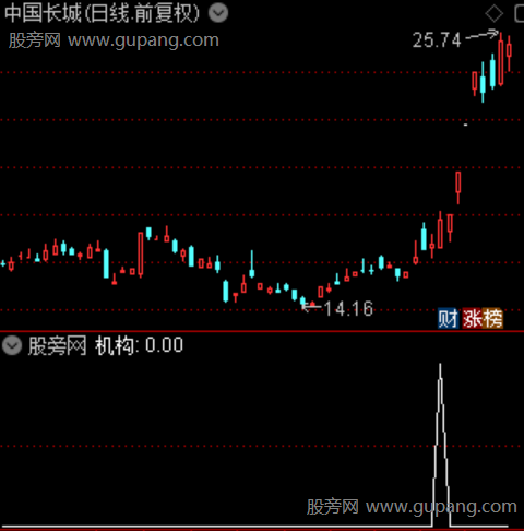 机构游资之机构选股指标公式