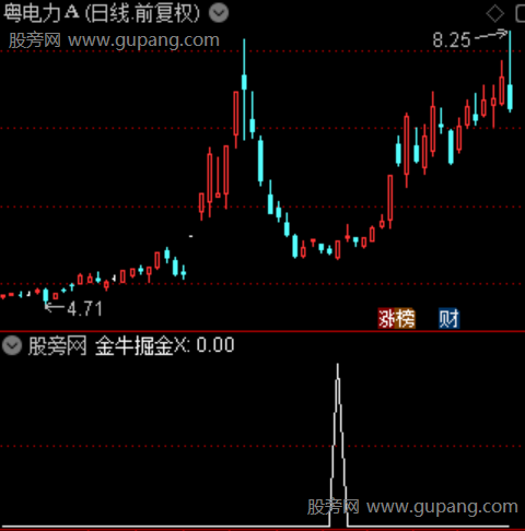 通达信金牛掘金选股指标公式