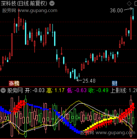 通达信绝佳短线指标公式